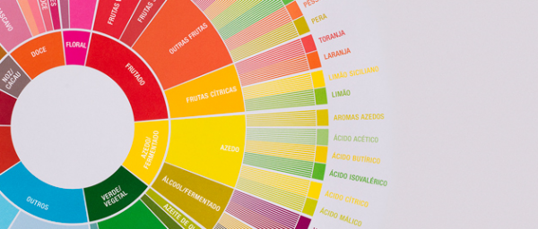 Roda De Sabores Revista Espresso